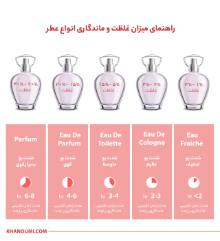 عطر جیبی زنانه رکسان مدل Love Kiss با رایحه کوکو مادمازل شنل حجم 50 میلی لیتر - تصویر 2